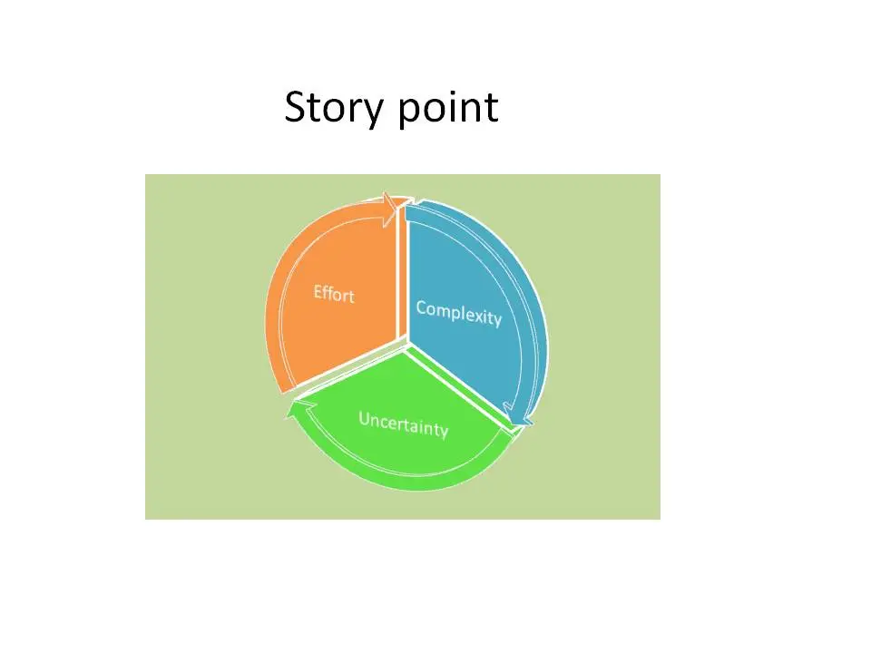 What is a story point ?