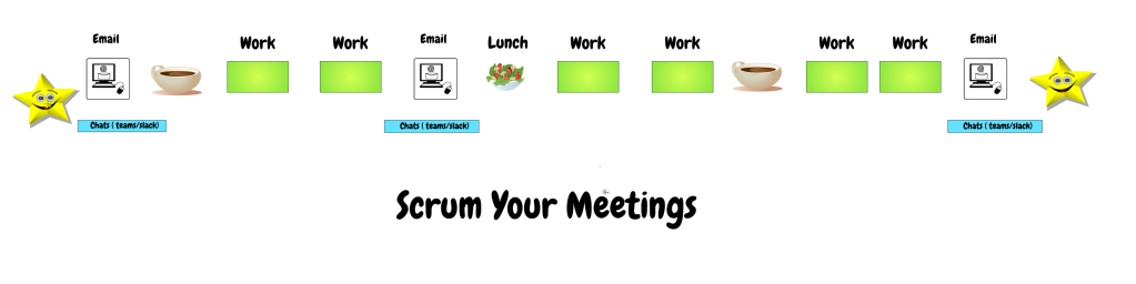 Scrum Your Meetings